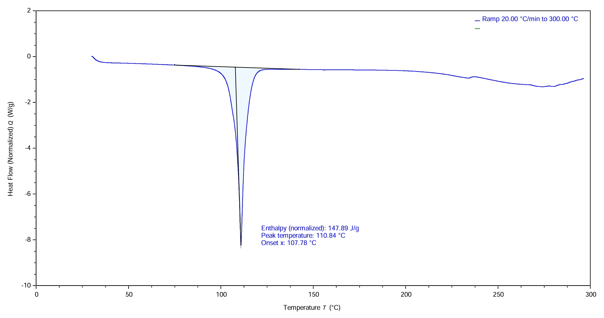 Recovered BHET DSC Curve