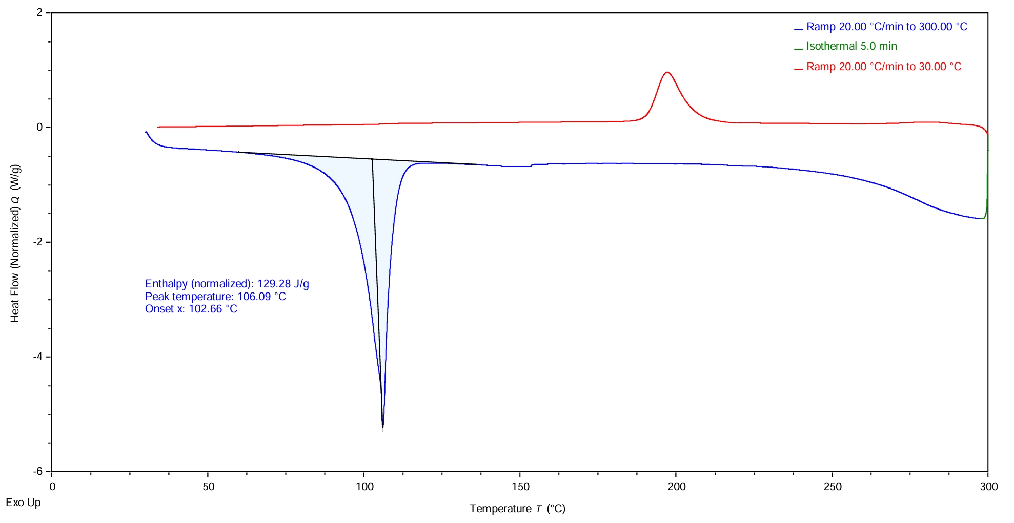 BHET Standard DSC Curve