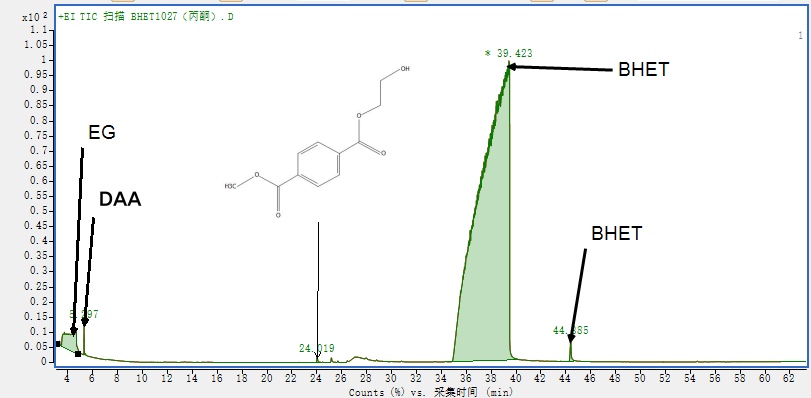 Recovered BHET GC-MS Spectrum