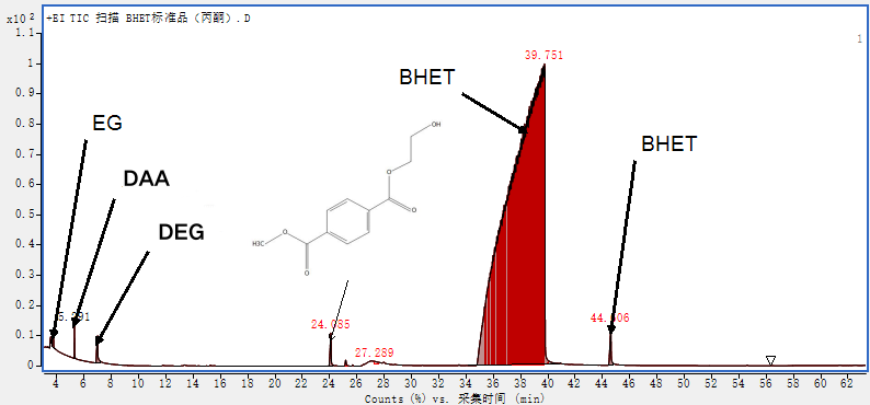 BHET Standard GC-MS Spectrum