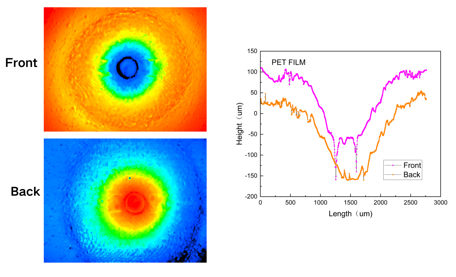 PET Film Impact Morphology & Profile