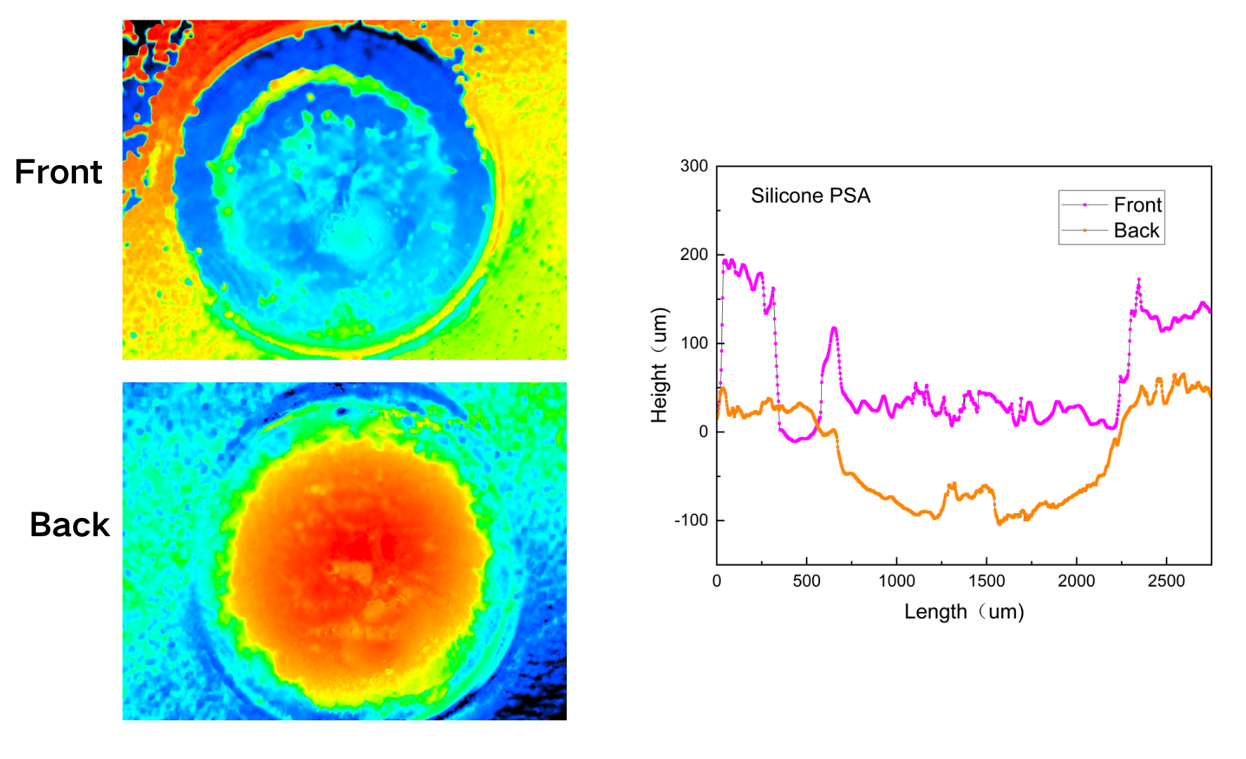 Silicone PSA Impact Morphology & Profile