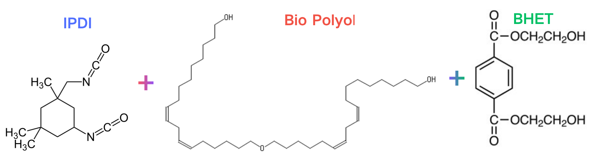 Synthesis Reaction Scheme of Green TPU